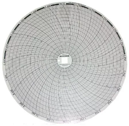 Fisher Scientific 31-Day Temperature / Relative Humidity Recording Chart Dickson™ Pressure Sensitive Paper 8 Inch Diameter Gray Grid - M-1082683-3309 - Pack of 60