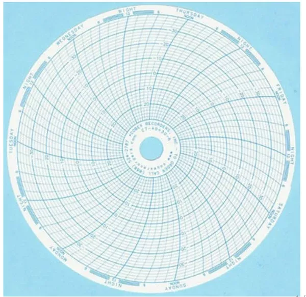 Fisher Scientific 7-Day Temperature Recording Chart Cobex Pressure Sensitive Paper 6 Inch Diameter Blue Grid - M-746756-3158 - Each