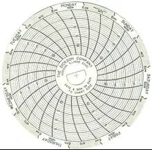 Fisher Scientific 7-Day Temperature Recording Chart Pressure Sensitive Paper 3 Inch Diameter Gray Grid - M-663104-87 - Pack of 60