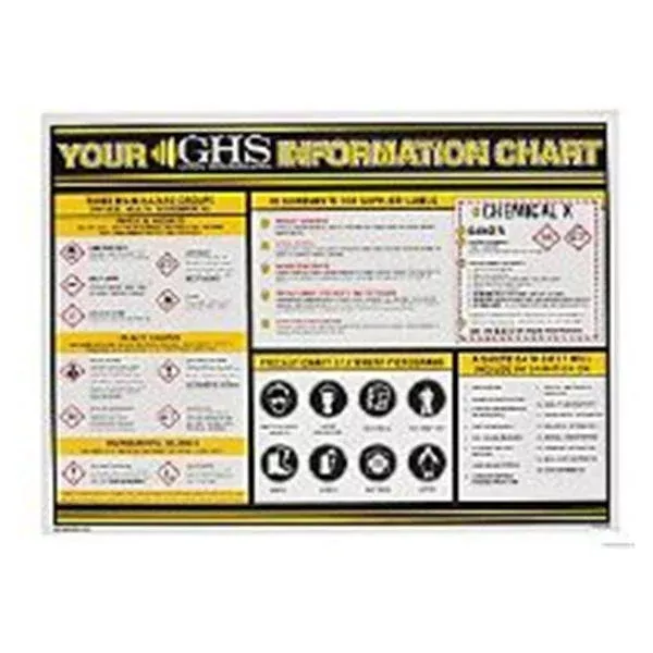 Grainger Chart Educational GHS Reference Center Ea