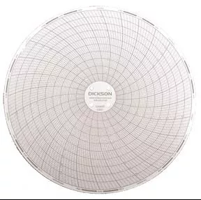 PANTek Technologies LLC 7-Day Temperature Recording Chart Isotemp™ Pressure Sensitive Paper 6 Inch Diameter Black Grid - M-727127-4727 - Pack of 60