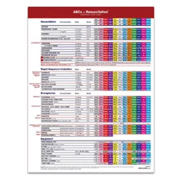 VedellsMD Chart Wall/Portrait The ABCs of Resuscitation Ea